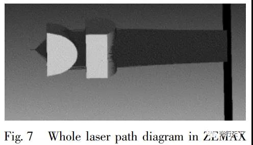 基于ZEMAX的半導體激光準直仿真設(shè)計